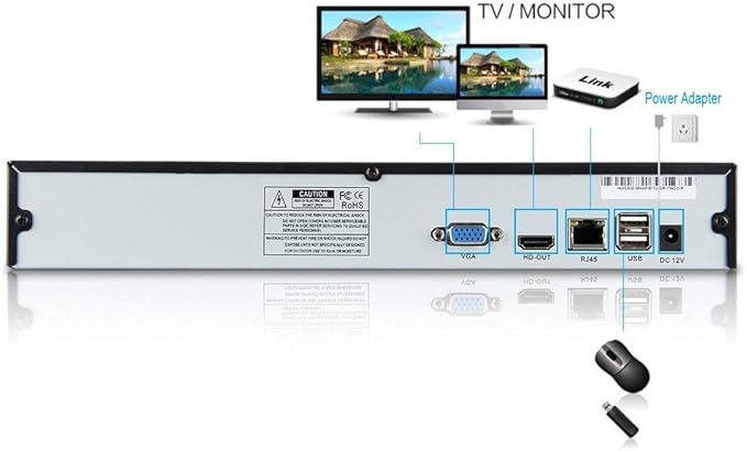 Seculink 16-Kanal 4K NVR (1080p / 3MP / 4MP / 5MP / 8MP) Ultra HD Netzwerk-Videorecorder Cloud P2P-Fernbedienung (16-CH)
