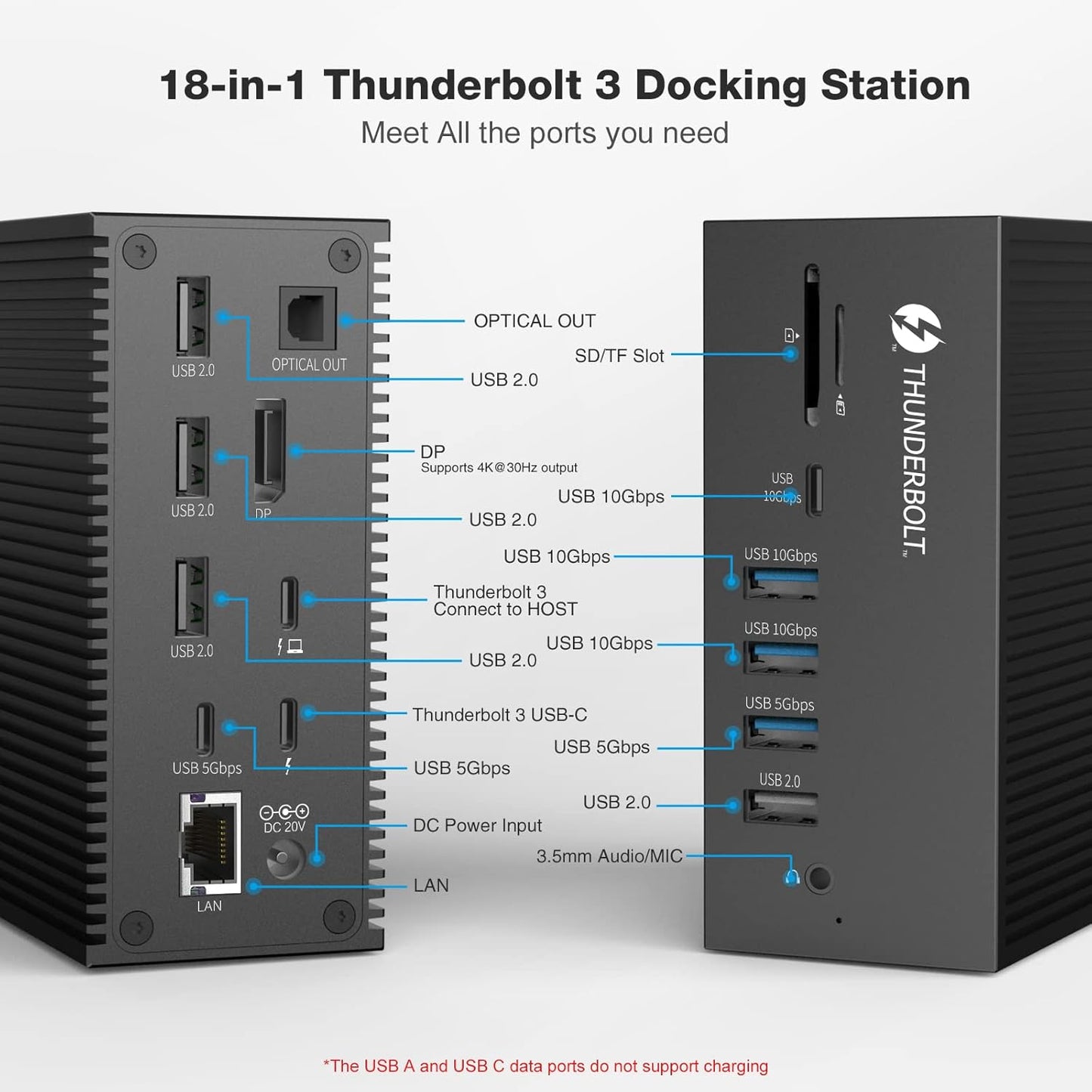 Thunderbolt 3 Docking Station 18 in 1